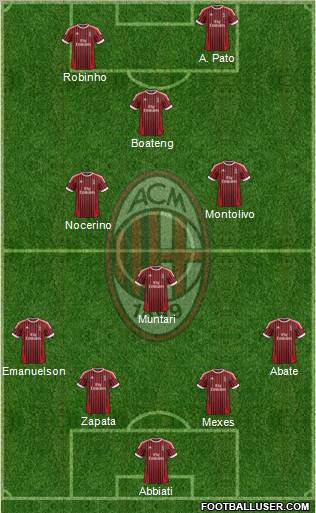 A.C. Milan Formation 2012