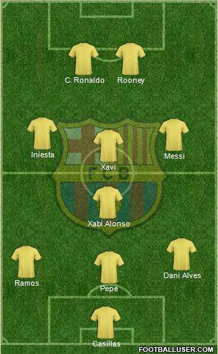 F.C. Barcelona Formation 2012