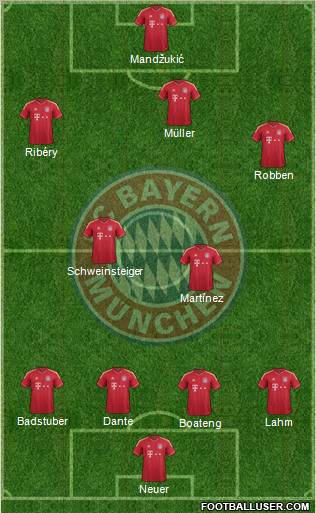FC Bayern München Formation 2012