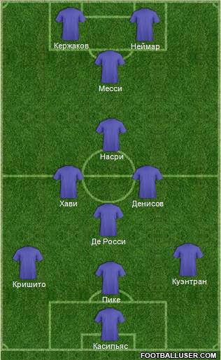 Champions League Team Formation 2012