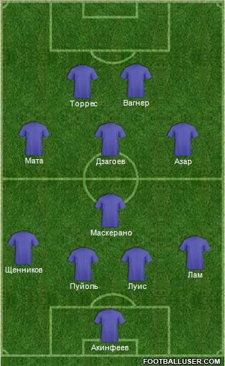 Dream Team Formation 2012