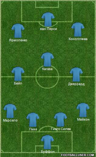 Dream Team Formation 2012
