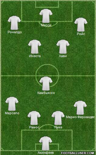 Dream Team Formation 2012