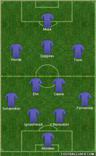Fifa Team Formation 2012