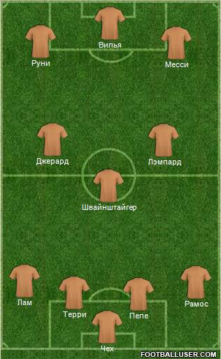Dream Team Formation 2012