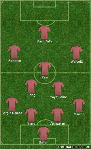 Dream Team Formation 2012