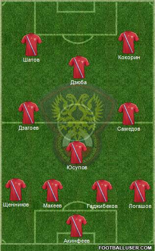 Russia Formation 2012