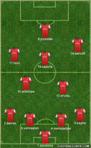 Arsenal Formation 2012