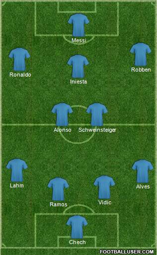 Dream Team Formation 2012