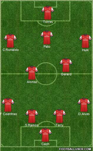 Arsenal Formation 2012