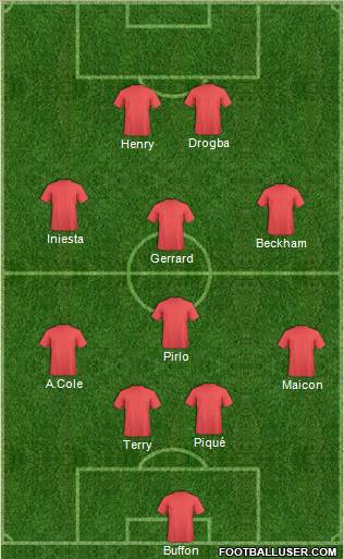 Dream Team Formation 2012