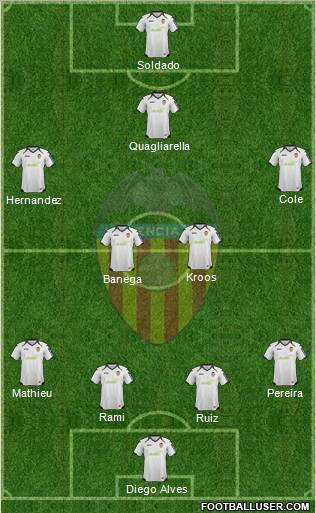 Valencia C.F., S.A.D. Formation 2012