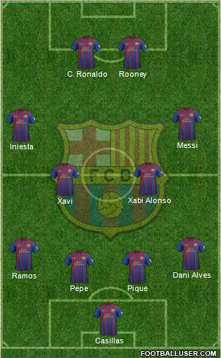 F.C. Barcelona Formation 2012