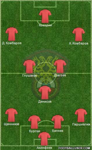 Russia Formation 2012