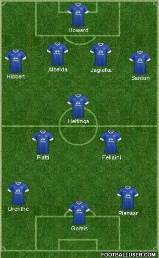 Everton Formation 2012