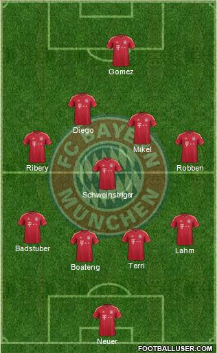 FC Bayern München Formation 2012