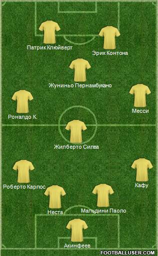 Dream Team Formation 2012