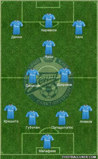 Zenit St. Petersburg Formation 2012
