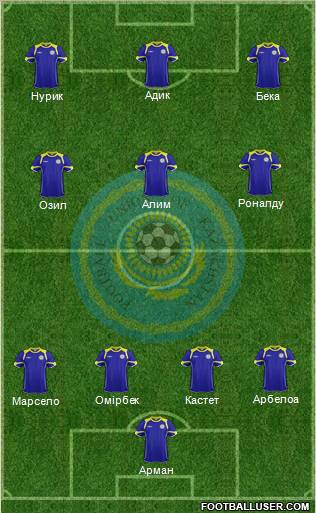 Kazakhstan Formation 2012