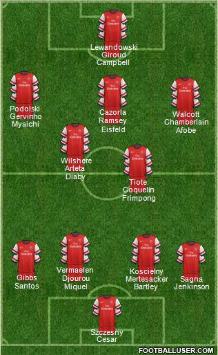 Arsenal Formation 2012
