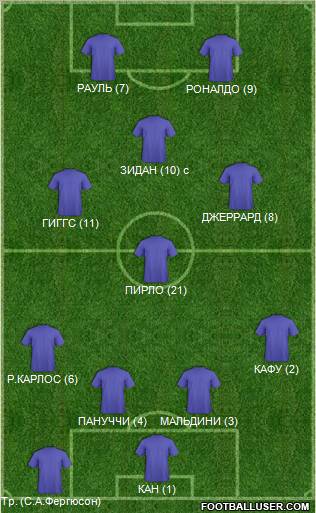 Dream Team Formation 2012