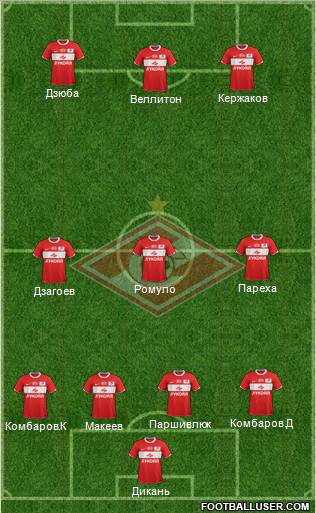 Spartak Moscow Formation 2012