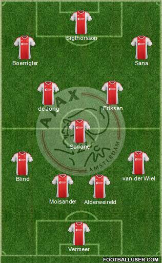 AFC Ajax Formation 2012