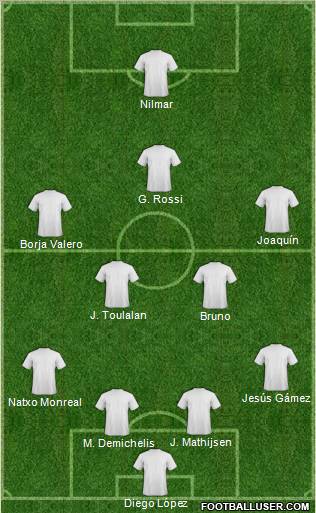 Champions League Team Formation 2012