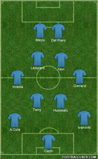 Dream Team Formation 2012