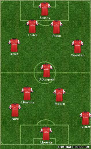 Arsenal Formation 2012