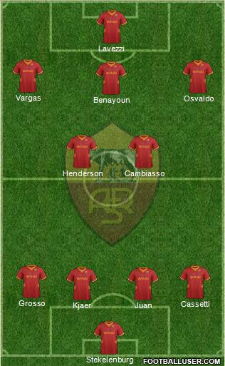 AS Roma Formation 2012