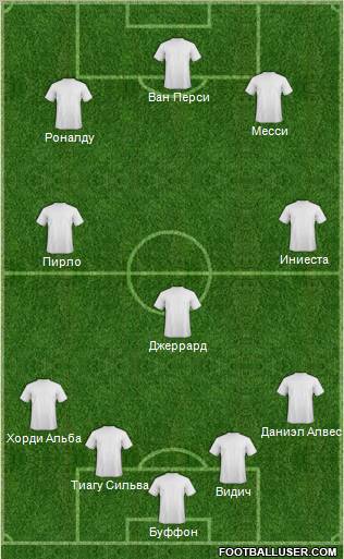 Champions League Team Formation 2012
