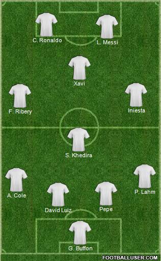 Dream Team Formation 2012