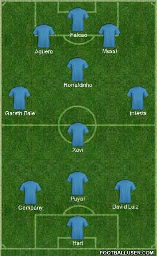Dream Team Formation 2012