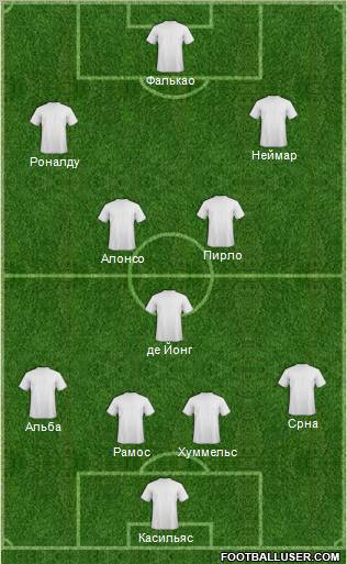 Champions League Team Formation 2012