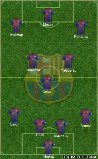 F.C. Barcelona Formation 2012