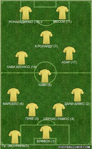 Champions League Team Formation 2012