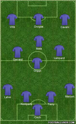 Dream Team Formation 2012