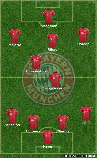 FC Bayern München Formation 2012