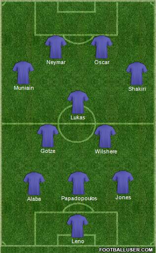Dream Team Formation 2012