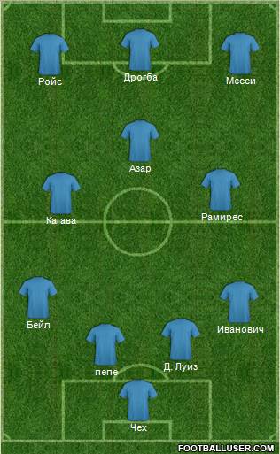 Champions League Team Formation 2012