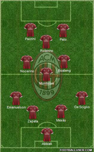 A.C. Milan Formation 2012