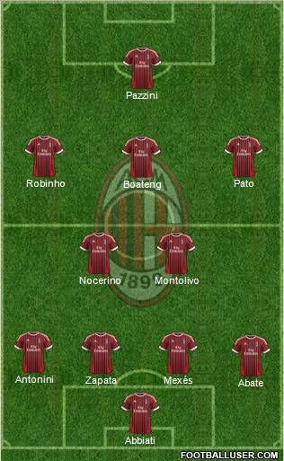 A.C. Milan Formation 2012