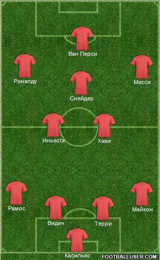 Dream Team Formation 2012