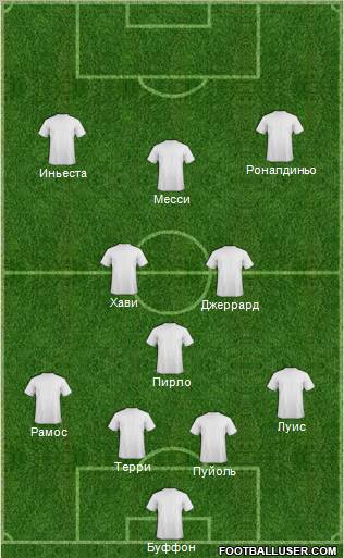 Dream Team Formation 2012