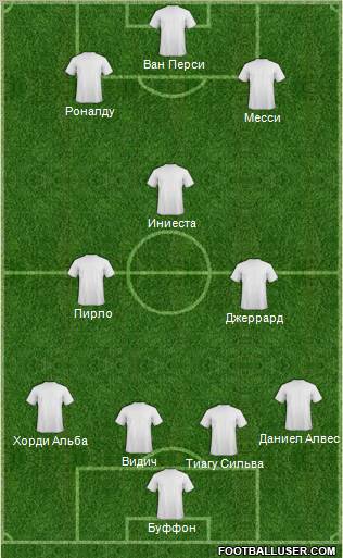 Champions League Team Formation 2012