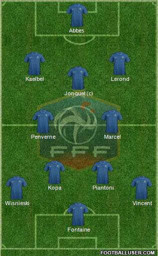 France Formation 2012
