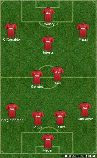 Manchester United Formation 2012
