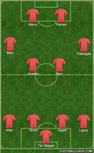 Dream Team Formation 2012