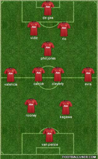 Manchester United Formation 2012